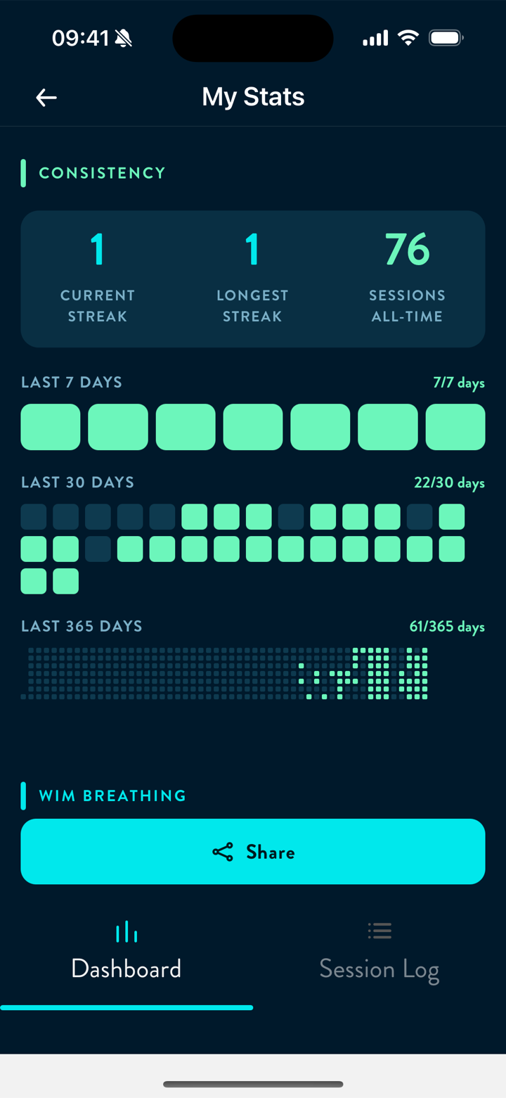 Hüff consistency stats — daily, monthly and yearly heatmaps